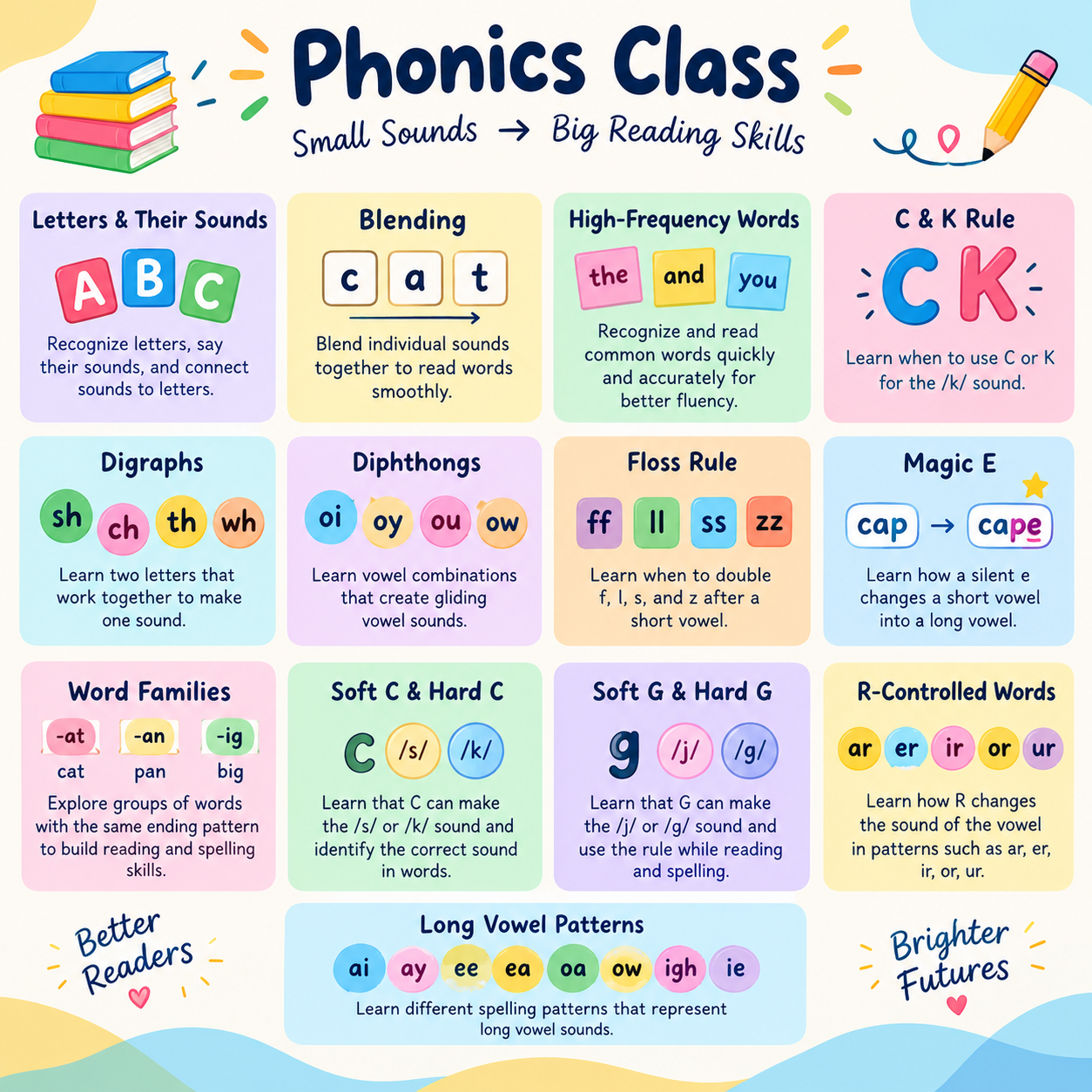 Phonics Basic