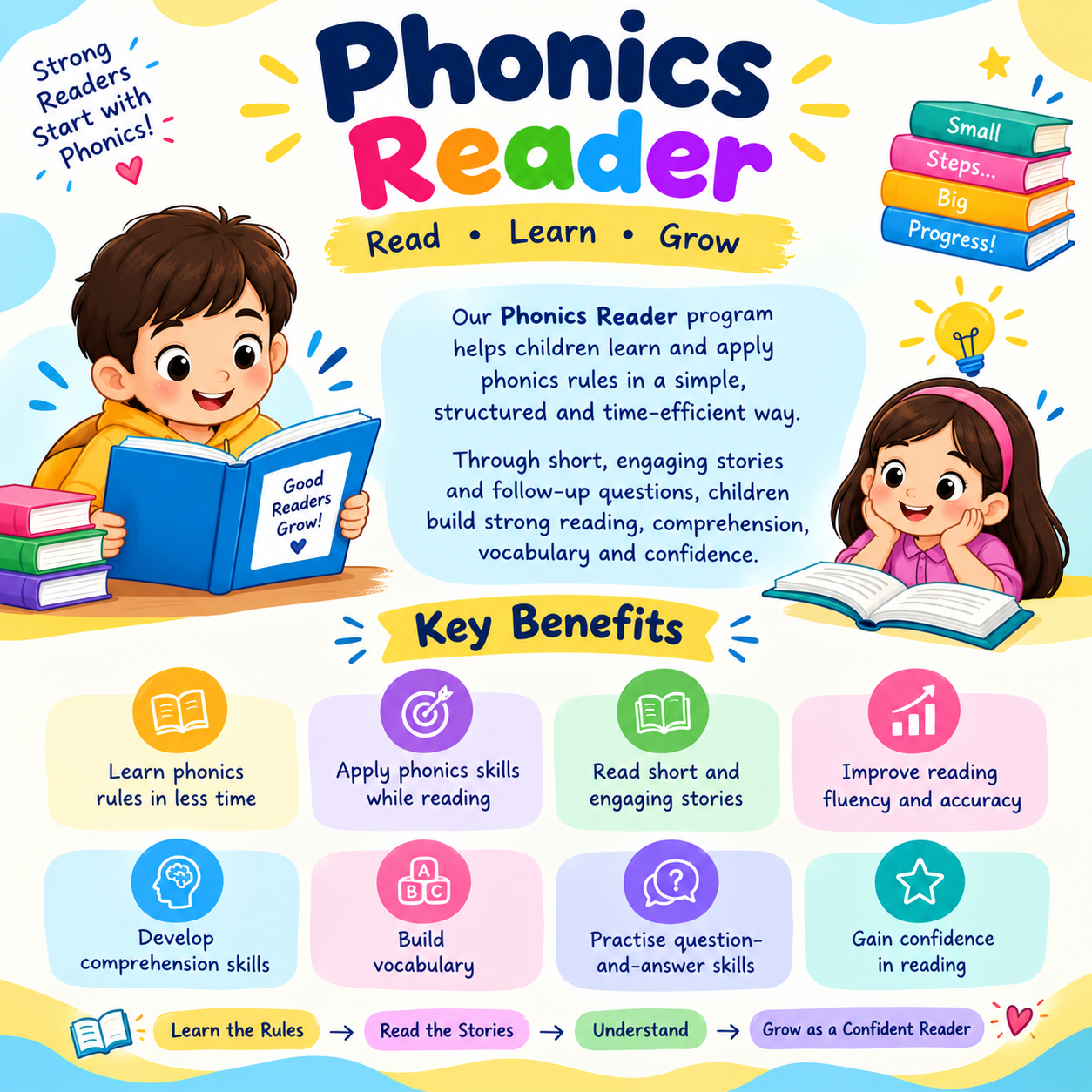 Phonics Reading